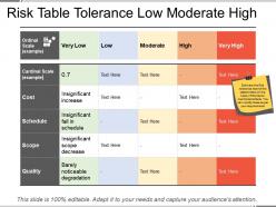 Risk table tolerance low moderate high