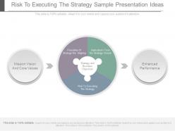 Risk to executing the strategy sample presentation ideas