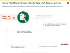 Risk to food supply chains how to respond business policies bottlenecks ppt powerpoint icon microsoft