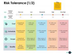 Risk Tolerance Moderate Management Marketing Ppt Powerpoint Presentation File Themes