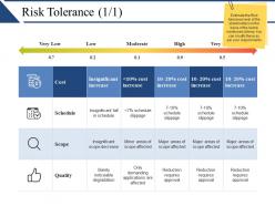 Risk tolerance ppt background