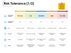 Risk tolerance quality management ppt powerpoint presentation file tips