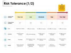 Risk Tolerance Schedule Moderate E153 Ppt Powerpoint Presentation Slides Files