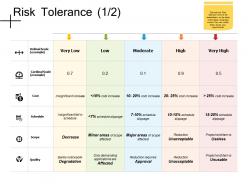 Risk tolerance schedule ppt powerpoint presentation file show