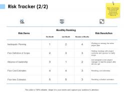 Risk tracker absence of leadership ppt powerpoint presentation file professional
