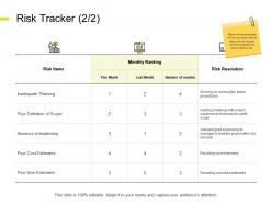 Risk tracker cost estimates ppt powerpoint presentation file download