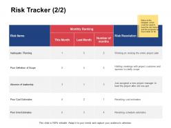 Risk tracker inadequate planning ppt powerpoint presentation gallery images