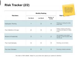 Risk tracker inadequate planning ppt powerpoint presentation slides guide