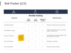 Risk tracker inadequate planning ppt powerpoint presentation summary elements