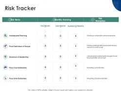 Risk tracker inadequate planning risk resolution ppt powerpoint presentation icon graphics tutorials