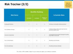 Risk tracker planning ppt powerpoint presentation icon elements