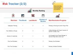 Risk tracker presentation images