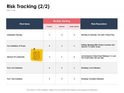 Risk tracking leadership ppt powerpoint presentation portfolio infographics