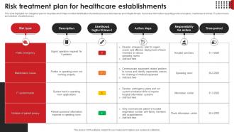 Risk Treatment Plan For Healthcare Establishments