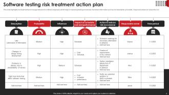 RISK Treatment Plan Powerpoint Ppt Template Bundles Captivating Template
