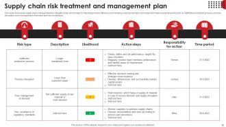 RISK Treatment Plan Powerpoint Ppt Template Bundles Ideas Slides