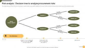 Risk Tree To Analyze Procurement Risks Achieving Business Goals Procurement Strategies Strategy SS V