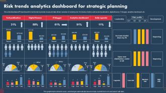 Risk Trends Analytics Dashboard For Strategic Planning