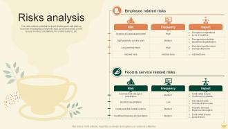 Risks Analysis Cafe Startup Go To Market Strategy GTM SS