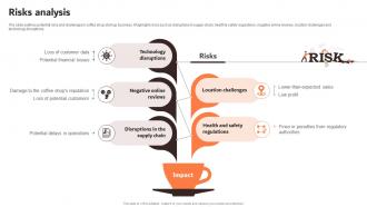 Risks Analysis Coffee Shop Startup Go To Market Strategy GTM SS