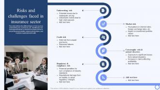 Risks And Challenges Faced In Insurance Sector Optimizing Risk Management Practices Risk SS