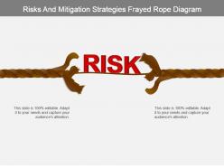 Risks and mitigation strategies frayed rope diagram powerpoint slide designs
