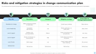 Risks And Mitigation Strategies In Change Communication Plan