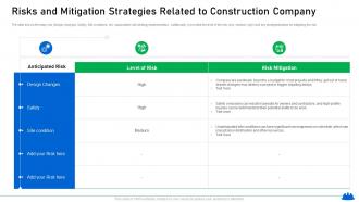 Risks and mitigation strategies increasing in construction defect lawsuits