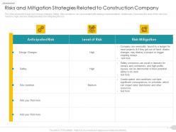 Risks and mitigation strategies ppt tips grid strategies reduce construction defects claim