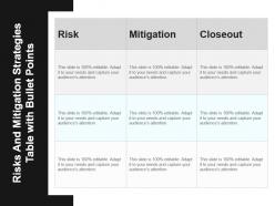 Risks and mitigation strategies table with bullet points powerpoint templates