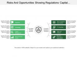 Risks and opportunities showing regulations capital management data analytics