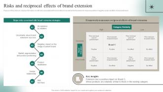 Risks And Reciprocal Effects Of Brand Extension Positioning A Brand Extension