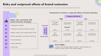 Risks And Reciprocal Effects Of Brand Extension Ppt Powerpoint Presentation File Inspiration