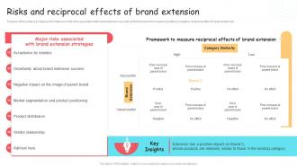 Risks And Reciprocal Effects Of Brand Extension Ppt Template