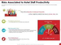 Risks associated to hotel staff productivity work ppt powerpoint presentation slides