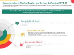 Risks associated to medical supplies and services staff during covid 19 stress powerpoint presentation skills