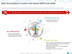 Risks associated to tourism and leisure staff productivity exposed ppt powerpoint presentation slides grid
