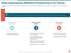 Risks Associated To Workforce Productivity In ICT Sector Difficulties Ppt Powerpoint Presentation Icon