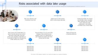 Risks Associated With Data Lake Usage Data Lake Data Lake Architecture And The Future