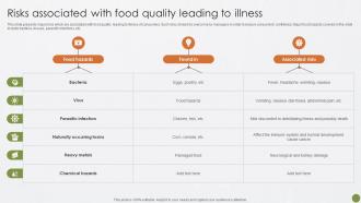Risks Associated With Food Quality Best Practices For Food Quality And Safety Management