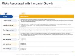 Risks Associated With Inorganic Growth Fastest Inorganic Growth With Strategic Alliances