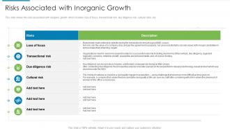 Risks associated with inorganic growth inorganic growth strategies and evolution ppt icons