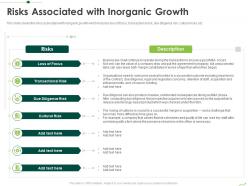 Risks Associated With Inorganic Growth Routes To Inorganic Growth Ppt Portrait