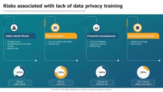 Risks Associated With Lack Of Data Privacy Training