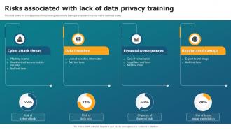 Risks Associated With Lack Of Data Privacy Training
