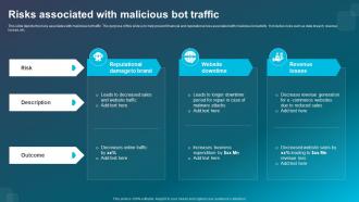 Risks Associated With Malicious Bot Traffic