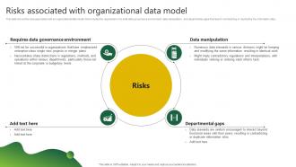 Risks Associated With Organizational Data Model Stewardship By Project Model