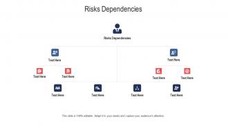 Risks dependencies ppt powerpoint presentation diagram templates cpb
