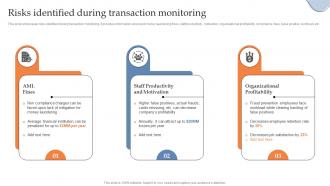 Risks Identified During Transaction Monitoring Building AML And Transaction