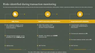 Risks Identified During Transaction Monitoring Developing Anti Money Laundering And Monitoring System